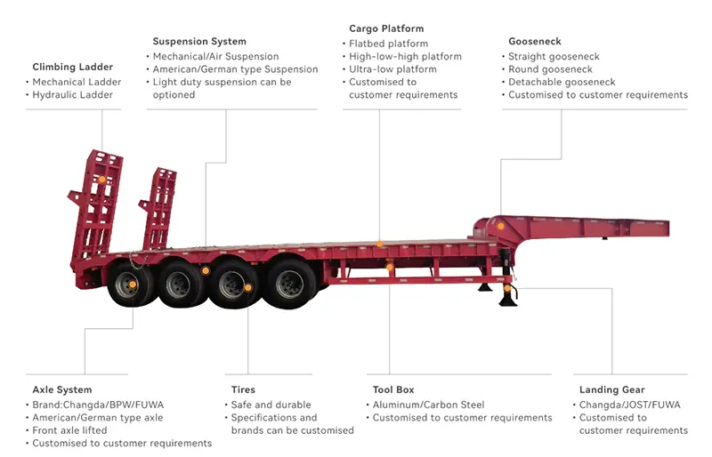 Extendable Lowboy Trailer